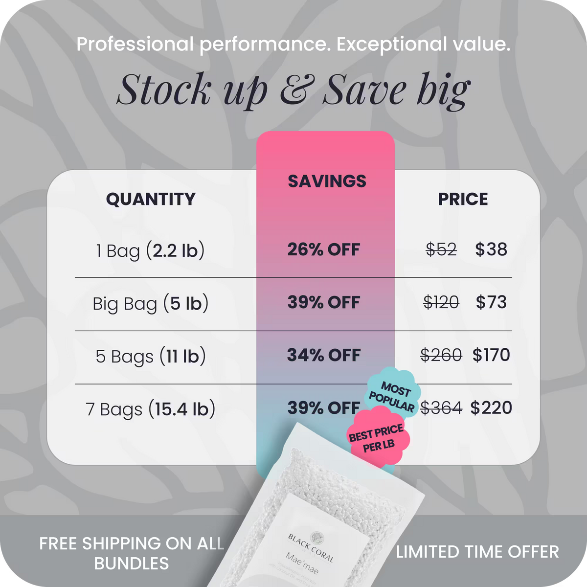 Mae'mae hard wax bundle deals – save up to 39% buying in bulk,
